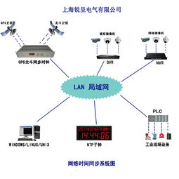 銳呈GPS校時(shí)服務(wù)器在哈爾濱電機(jī)廠(chǎng)成功投運(yùn)，助力智能制造精準(zhǔn)運(yùn)行